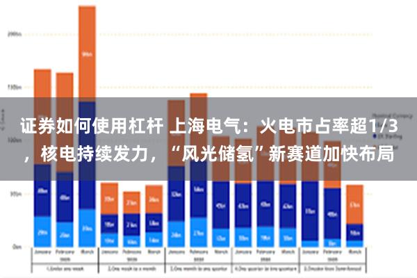 证券如何使用杠杆 上海电气：火电市占率超1/3，核电持续发力，“风光储氢”新赛道加快布局