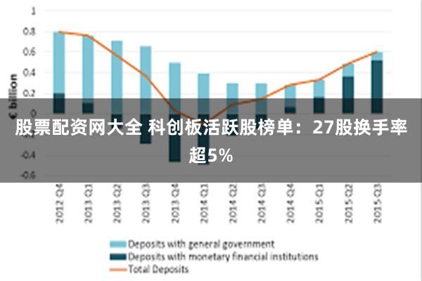 股票配资网大全 科创板活跃股榜单：27股换手率超5%