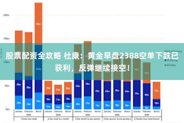 股票配资全攻略 杜康：黄金早盘2388空单下跌已获利，反弹继