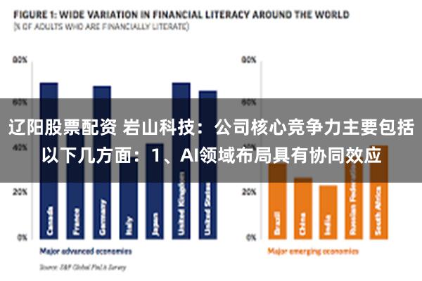 辽阳股票配资 岩山科技：公司核心竞争力主要包括以下几方面：1