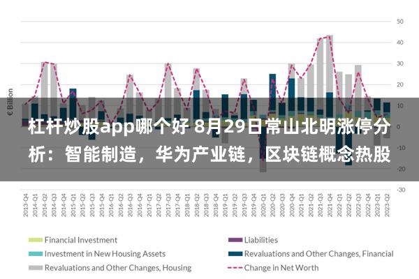 杠杆炒股app哪个好 8月29日常山北明涨停分析：智能制造，