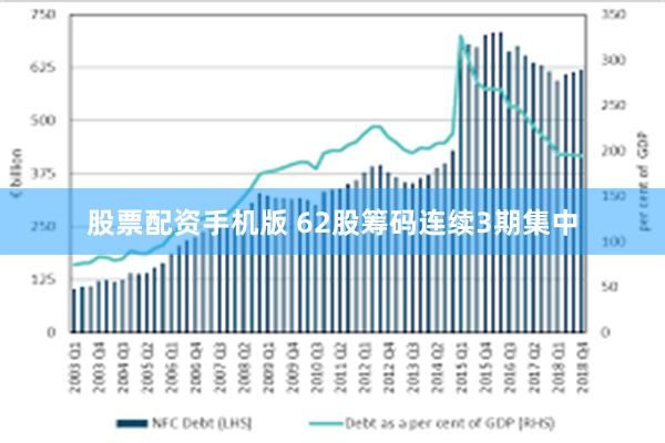 股票配资手机版 62股筹码连续3期集中