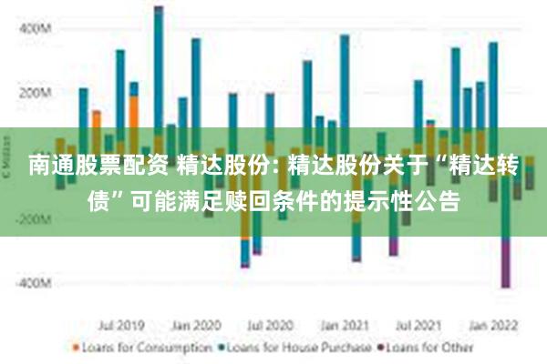 南通股票配资 精达股份: 精达股份关于“精达转债”可能满足赎