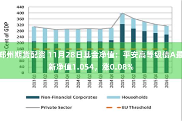 郑州期货配资 11月28日基金净值：平安高等级债A最新净值1