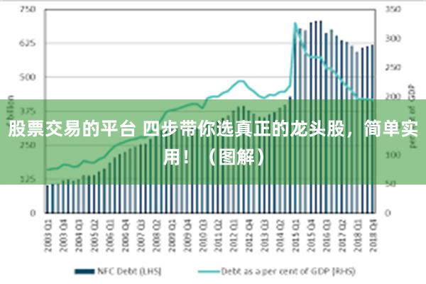 股票交易的平台 四步带你选真正的龙头股，简单实用！（图解）