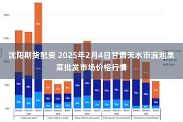 沈阳期货配资 2025年2月4日甘肃天水市瀛池果菜批发市场价